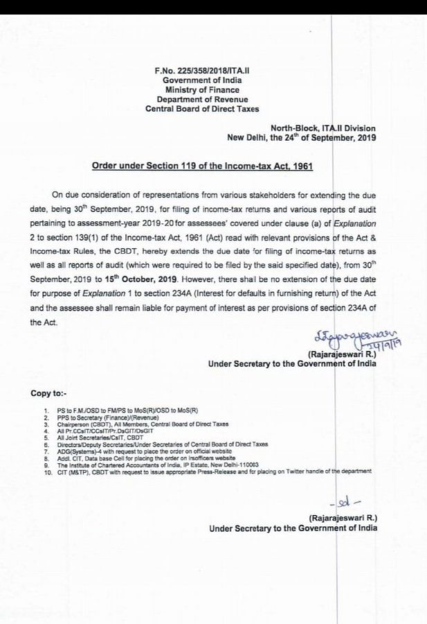 The I-T department tweeted that the last date for filing ITRs and audit reports has been extended till 31 October.