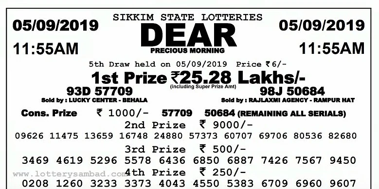 Prize winners of the lottery.