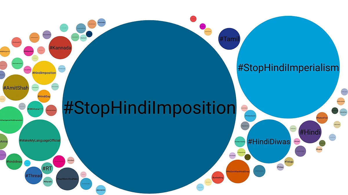 10 Graphics Reveal the Online Resistance to Hindi Imposition Row