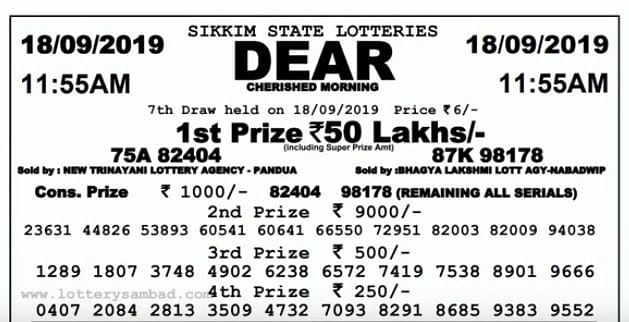 Here is the Sikkim Lottery Dear Cherished Morning Story before the results are announced 