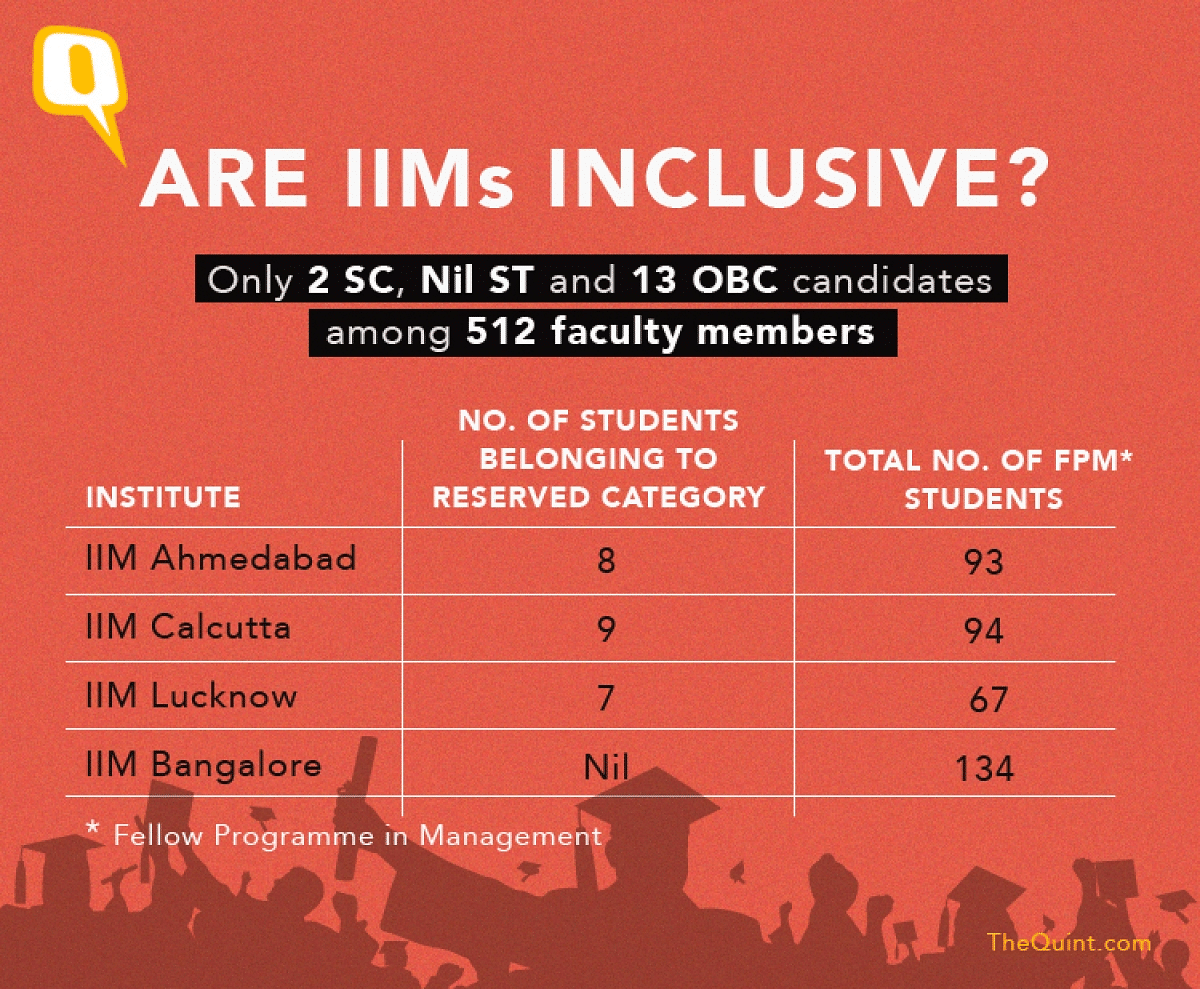 IIM Fellow Siddharth Joshi says, “Level of caste exclusion in IIMs has parallels with apartheid-era South Africa.”
