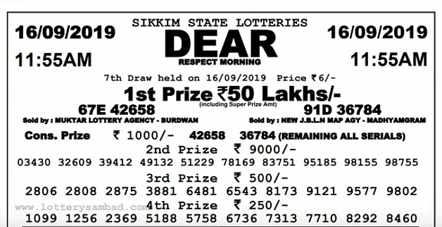 Winners of the lottery