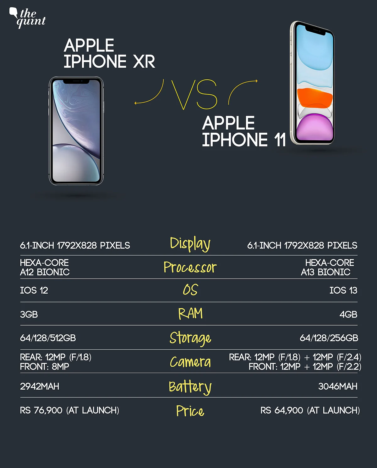 With the Launch of iPhone 11, Should You Still Consider Buying XR?