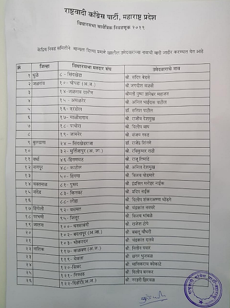 First list of NCP for Maharashtra polls.