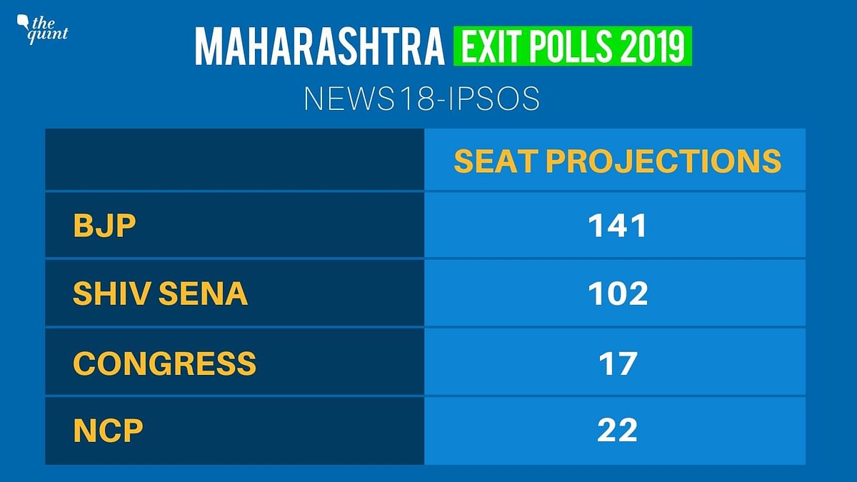 Catch all the coverage around the exit polls for the Maharashtra Assembly elections here. 