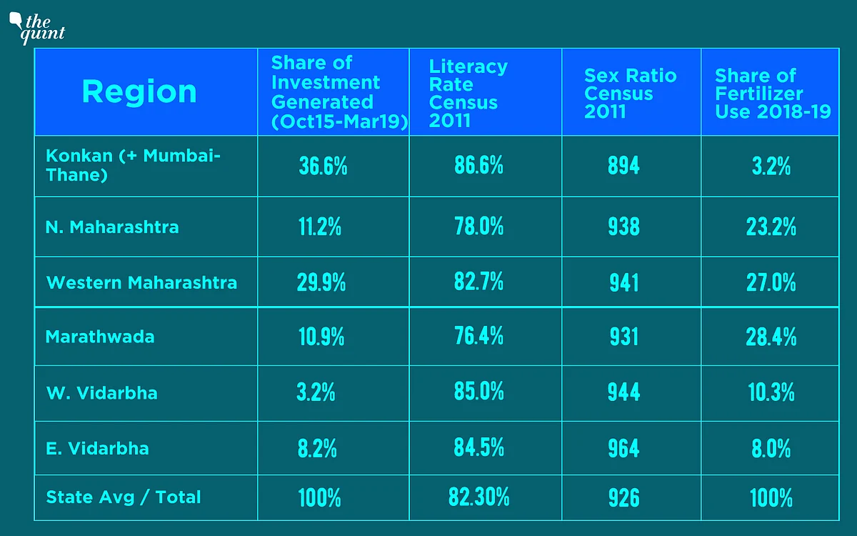 Maharashtra Polls: Will Regional Differences Affect Results?