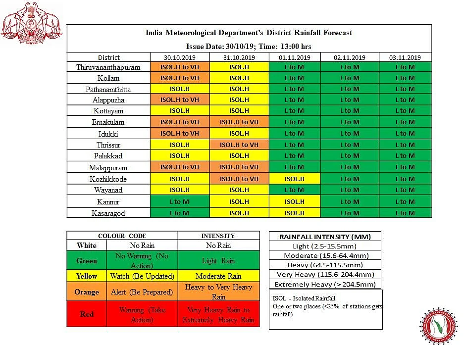 Red Alert in Lakshadweep as Storm May Turn ‘Severe Cyclonic’