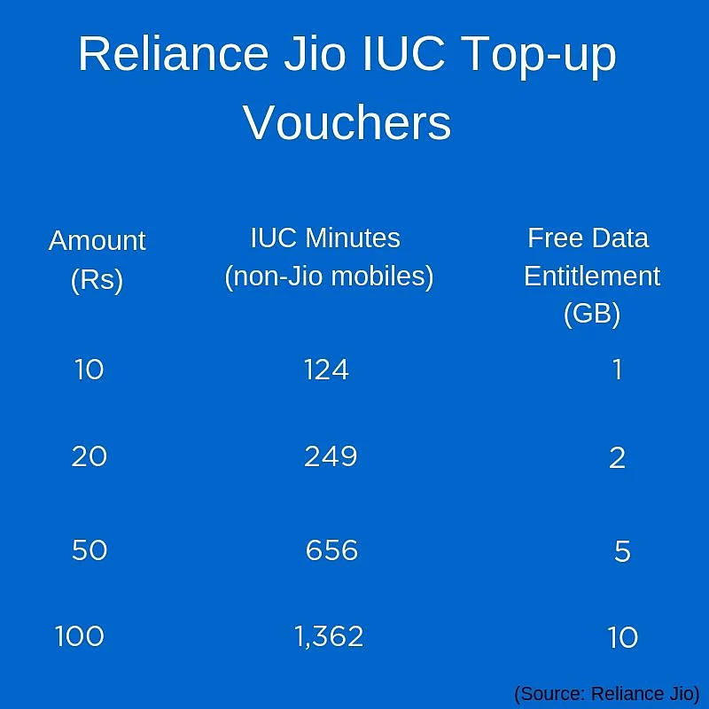 This is what users will have to pay to get the free data. 
