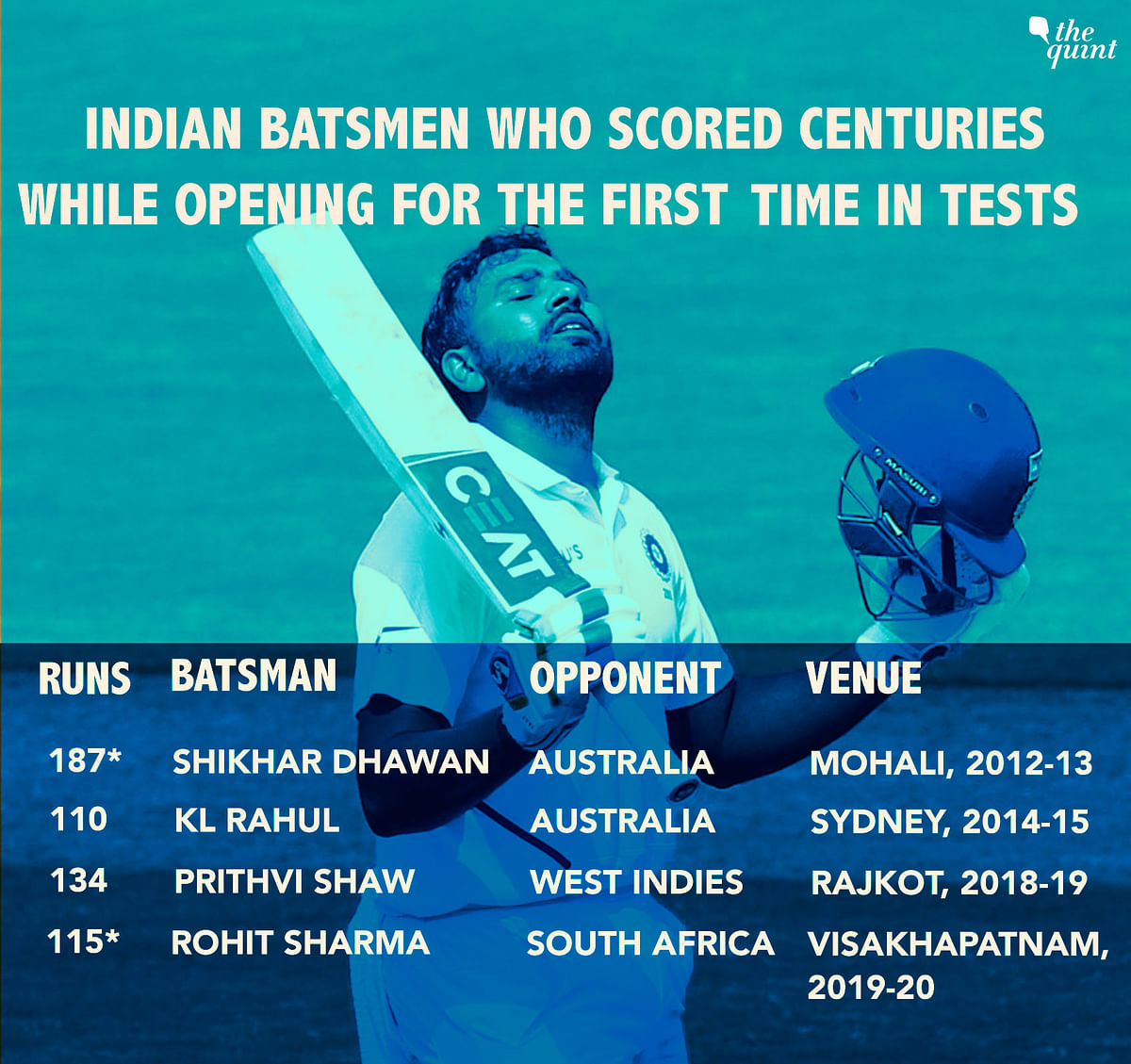A look at all the big numbers from Day 1 of the first India vs South Africa Test at Visakhapatnam.