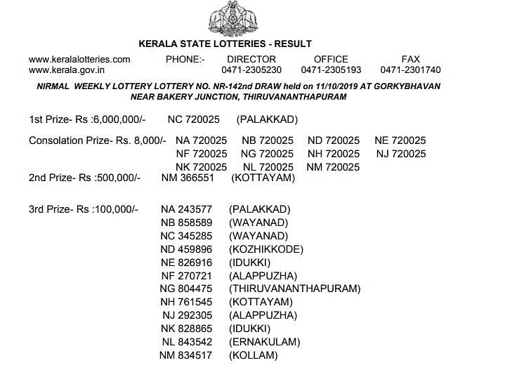 Today’s Kerala Lottery Is Nirmal NR-142.