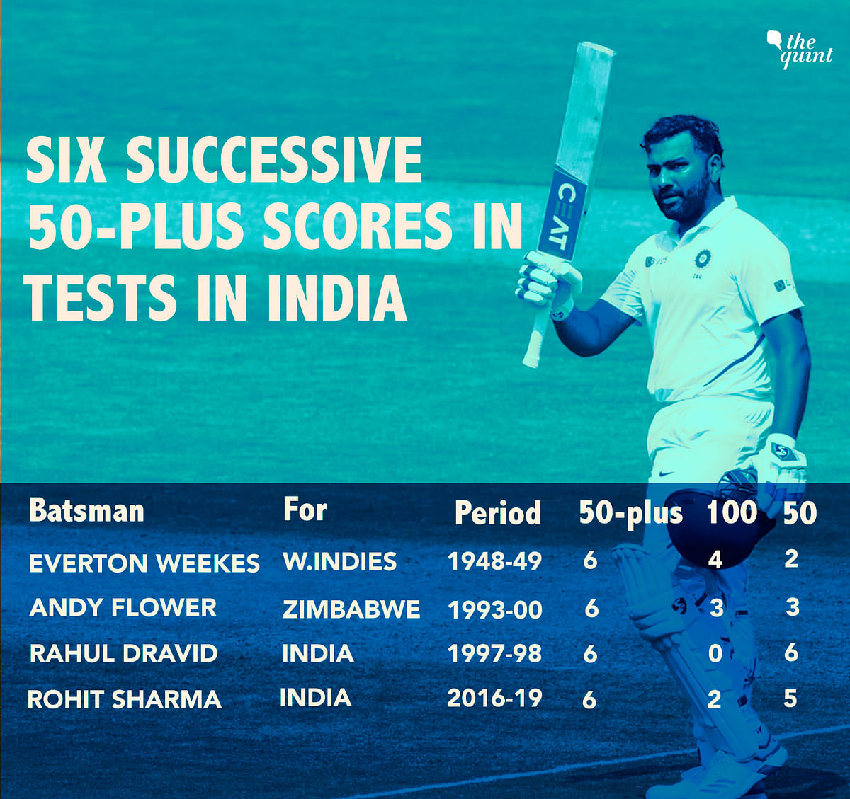 A look at all the big numbers from Day 1 of the first India vs South Africa Test at Visakhapatnam.