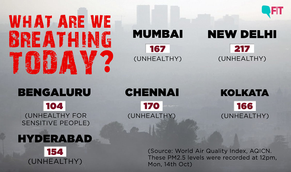Air Pollution index across 6 metros in the city indicate rising pollution levels.