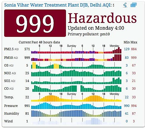 AQI figures in Delhi as of 4:00 am.