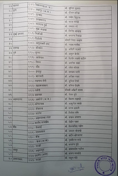 First list of NCP for Maharashtra polls.