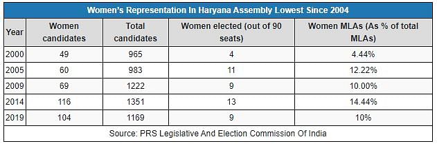 The previous low was in the year 2000 when four women were voted to the Assembly.