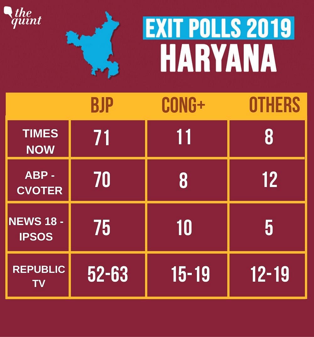 Catch all the live updates on the 2019 Haryana Assembly elections here. 