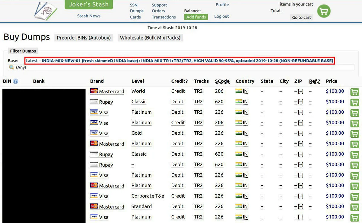 List of Indian card details that have been dumped on the dark web.