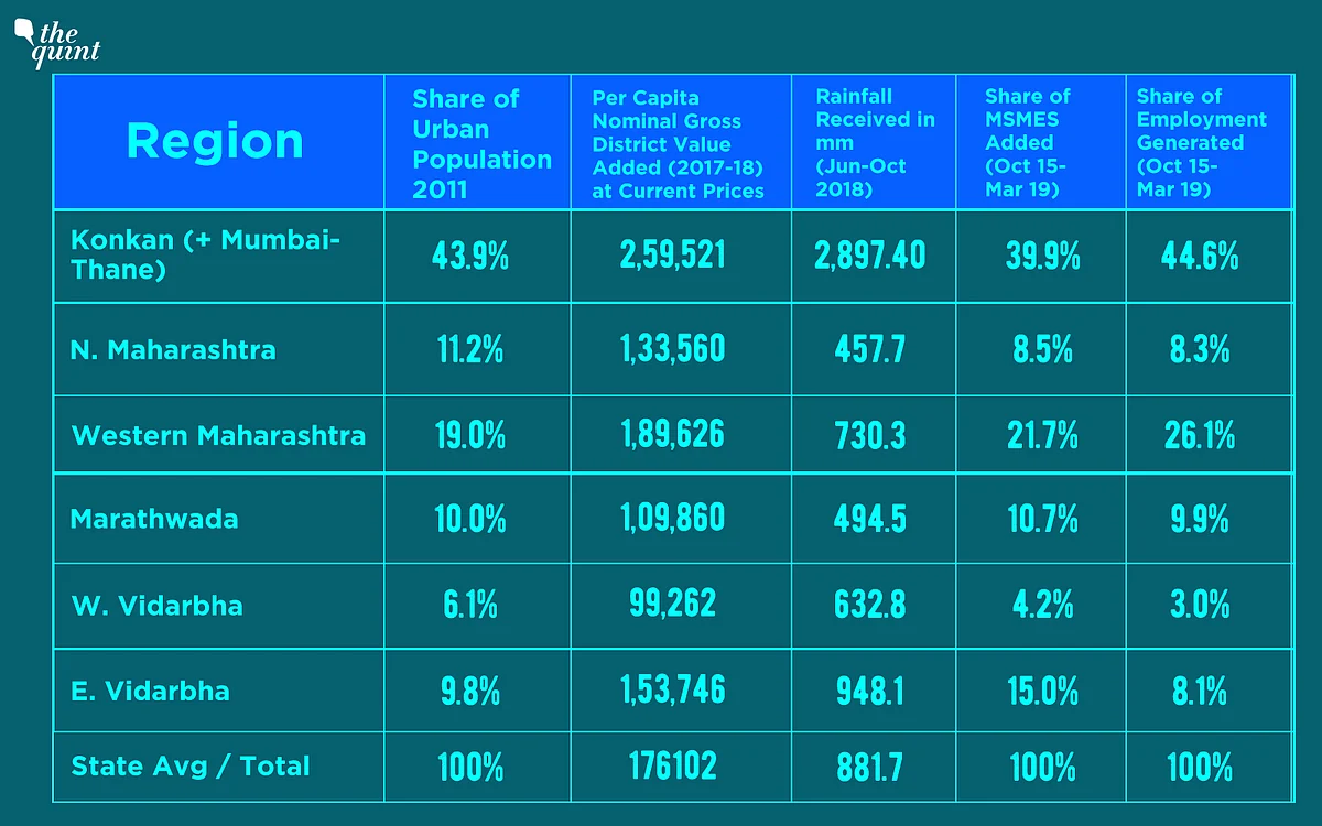 Maharashtra Polls: Will Regional Differences Affect Results?