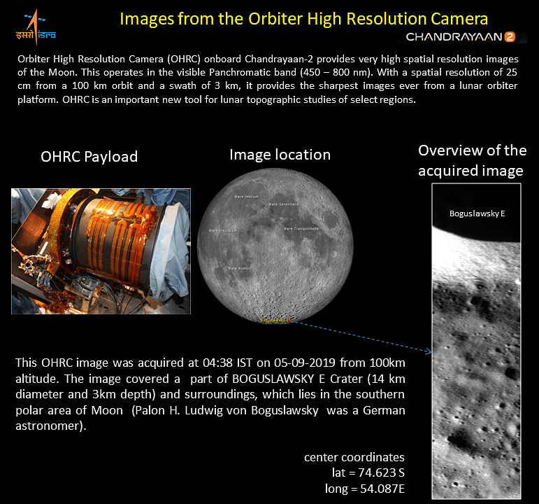 The OHRC clicked high spatial resolution images, from an orbit of 100 km and a swath on 3 km.