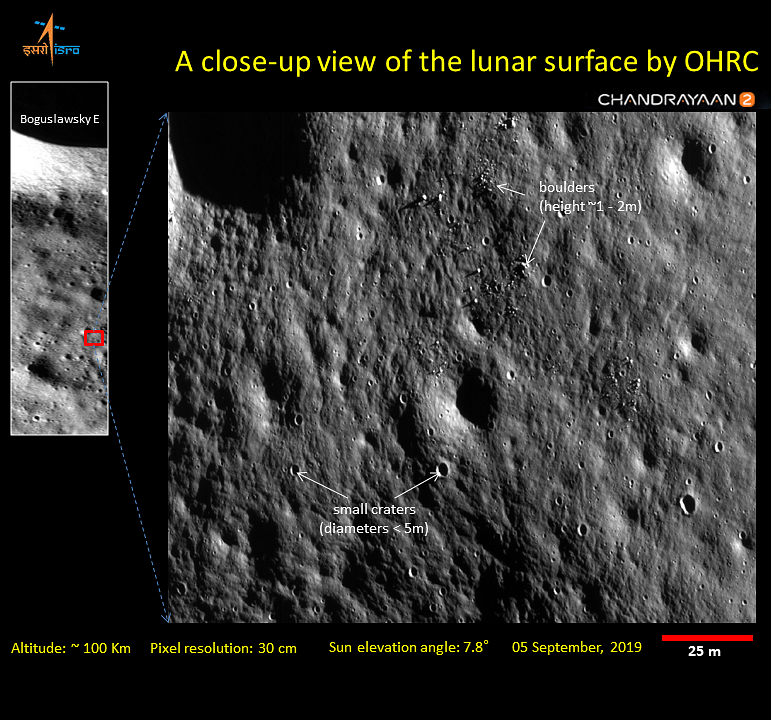 The OHRC clicked high spatial resolution images, from an orbit of 100 km and a swath on 3 km.