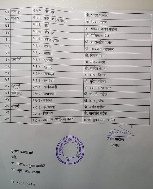 First list of NCP for Maharashtra polls.