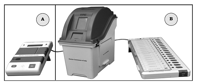 Image of EVM-VVPAT