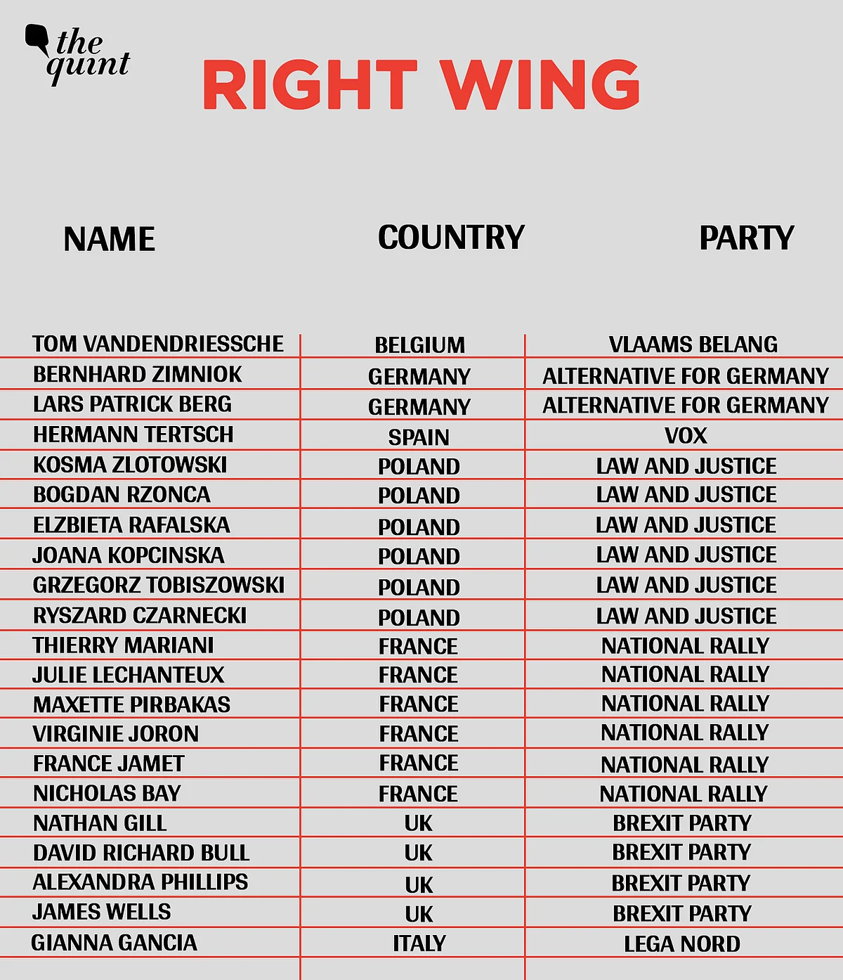 22 of the 27 EU MPs Invited to Kashmir Are From Right-Wing Parties