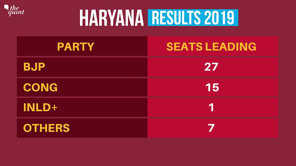BJP Falls Short of Majority in Haryana, Drama Shifts to New Delhi