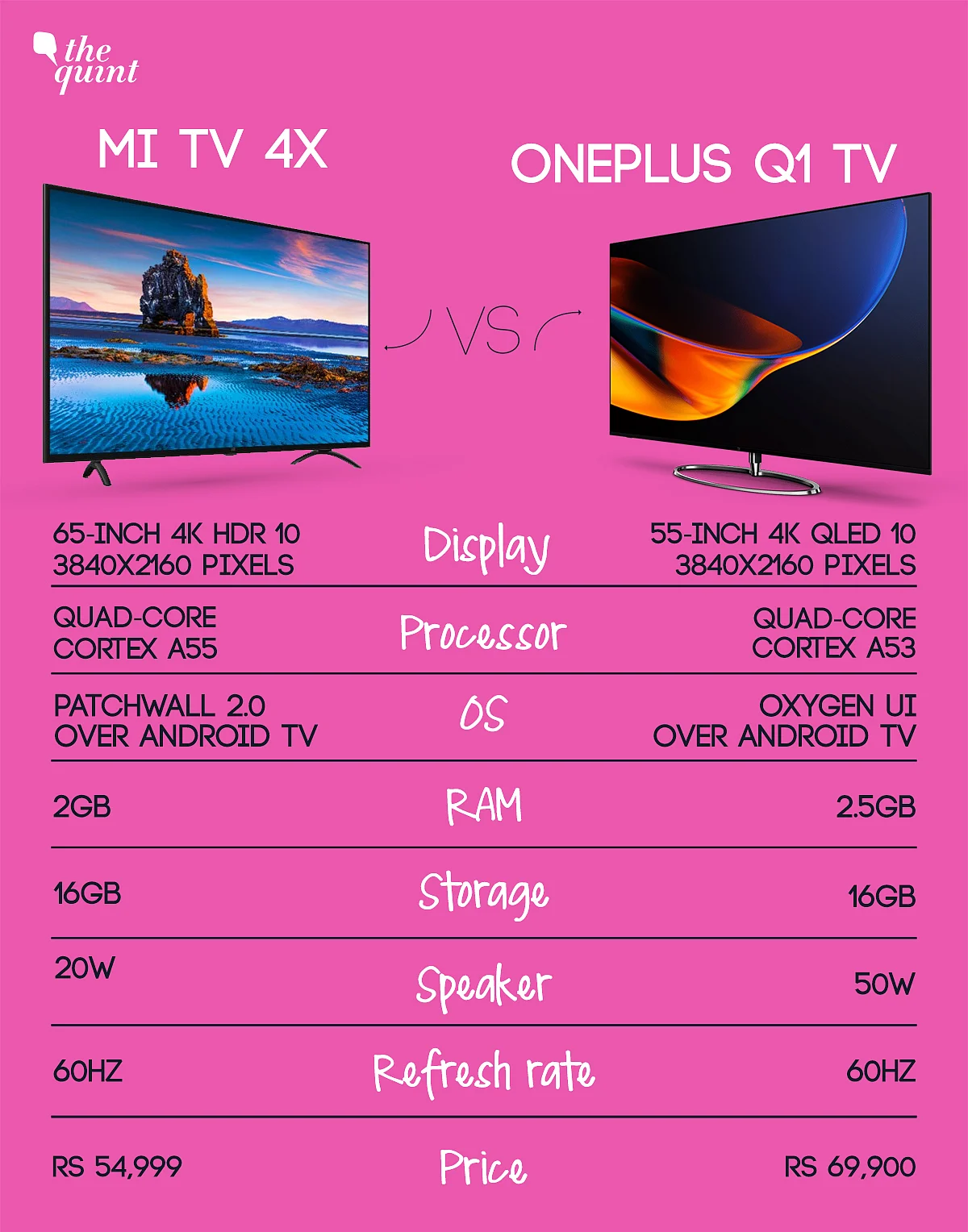 OnePlus Q1 TV vs Mi TV 4X: Which Smart TV Offers Better Value?