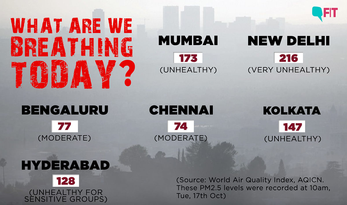 Delhi still struggles to breathe as the air quality continues to be ‘very unhealthy’.