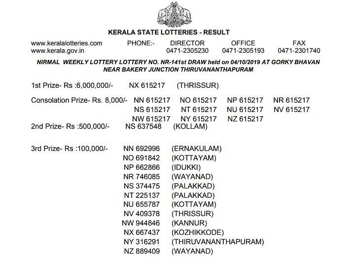 Today’s Kerala lottery is Nirmal NR 141