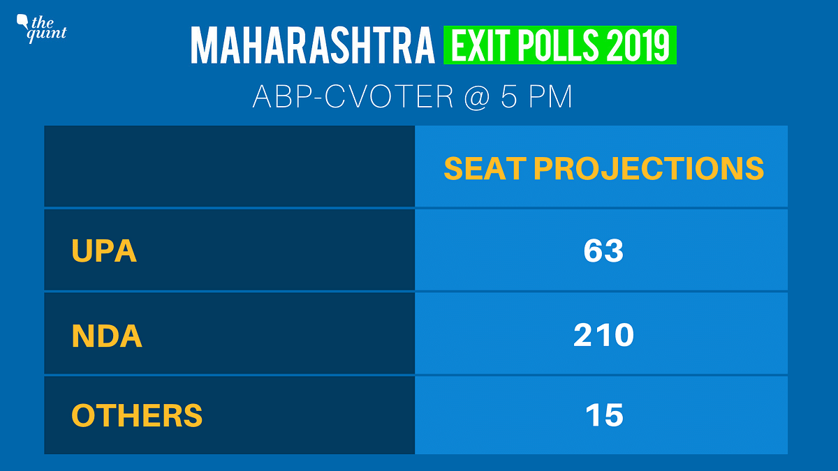 Catch all the coverage around the exit polls for the Maharashtra Assembly elections here. 