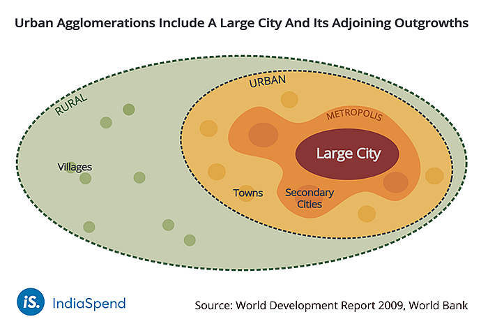Urban agglomerations include a large city and its adjoining outgrowths.