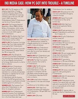 INX Media Case: How PC Got Into Trouble - A Timeline. (IANS Infographics)