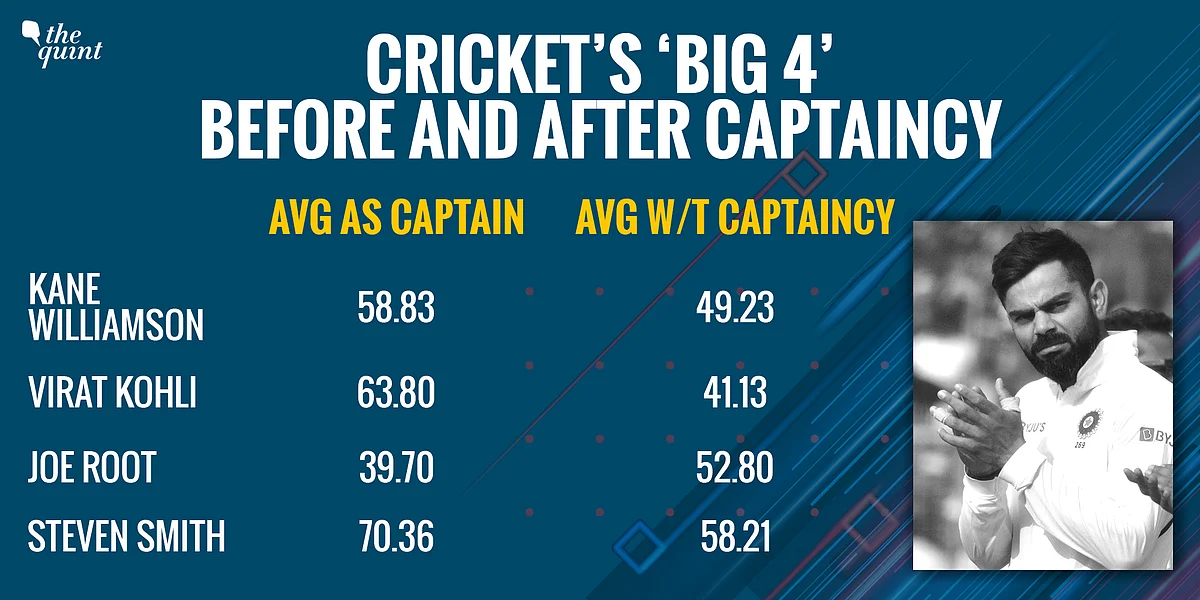The 5-Yr Journey of Cricket’s ‘Big 4’ – Virat, Smith, Kane & Root
