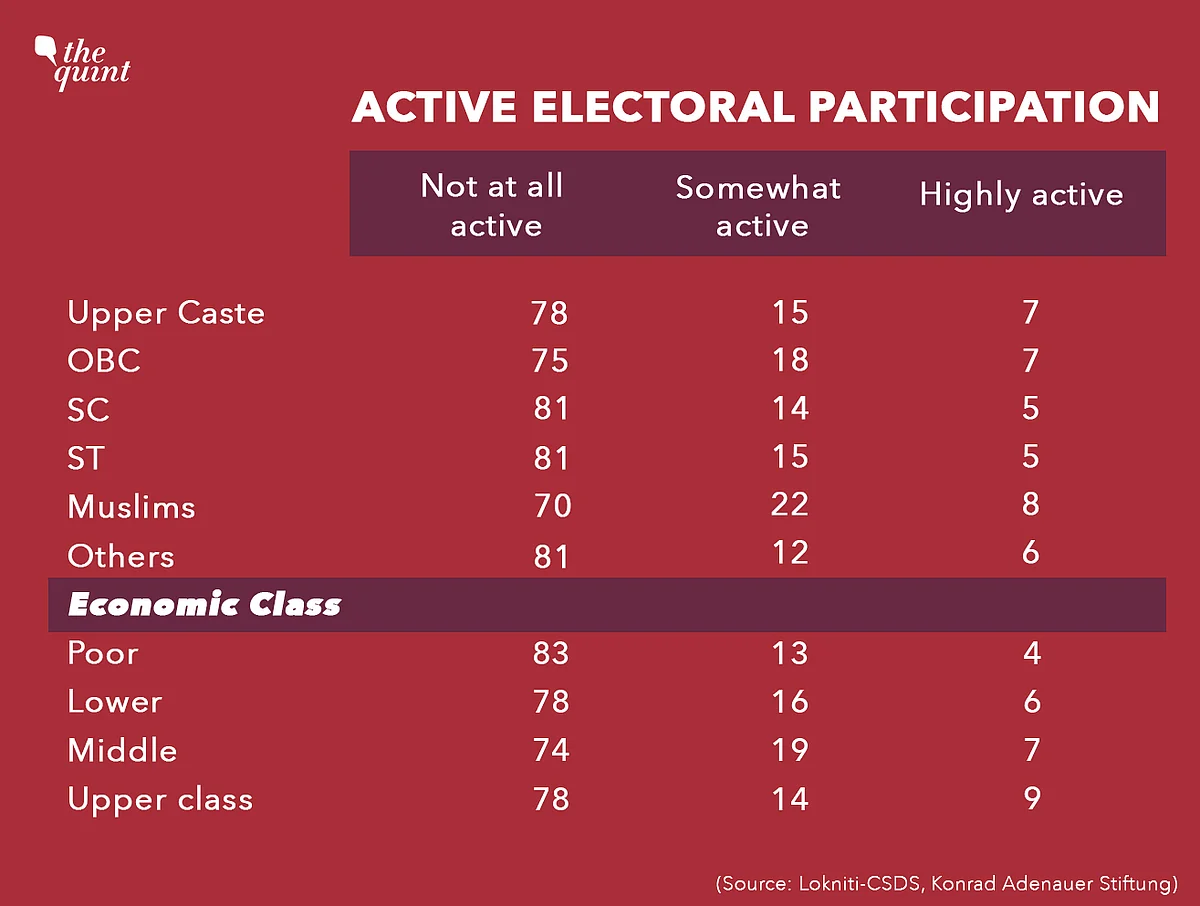 Data Shows Women Shy Away from Politics Due to Patriarchy