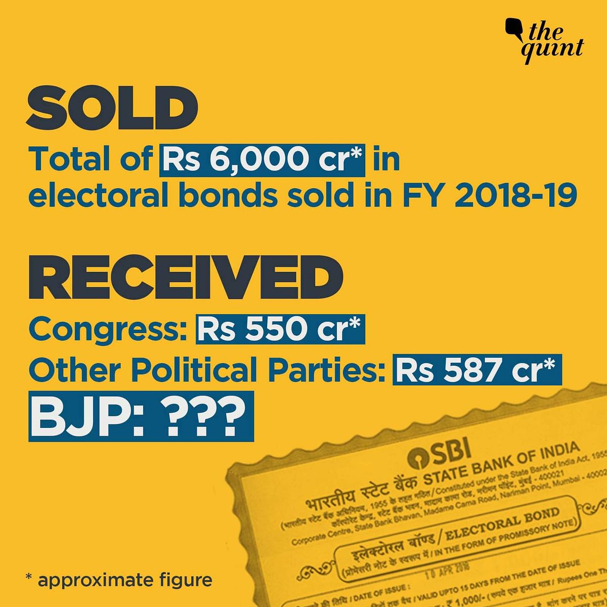 Major political parties except the BJP got 20% worth of all electoral bonds sold. Who got the rest?