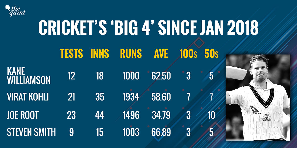 A look at Joe Root, Steve Smith, Kane Williamson and Virat Kohli’s Test cricket careers, in the last five years.