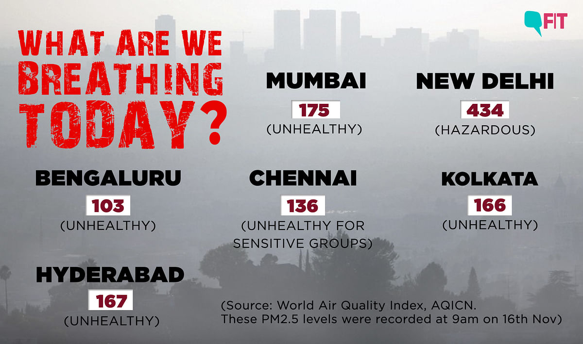 How’s Your City Breathing Today: Delhi Air Still ‘Hazardous’ 