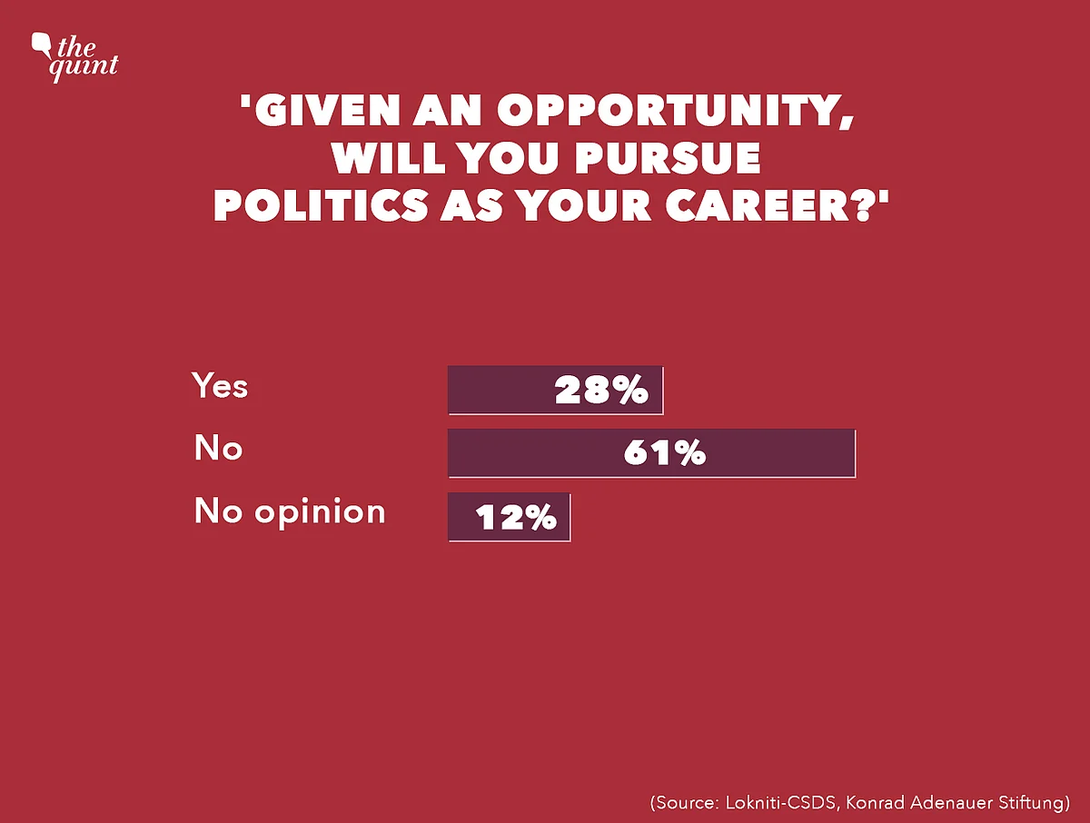 Data Shows Women Shy Away from Politics Due to Patriarchy