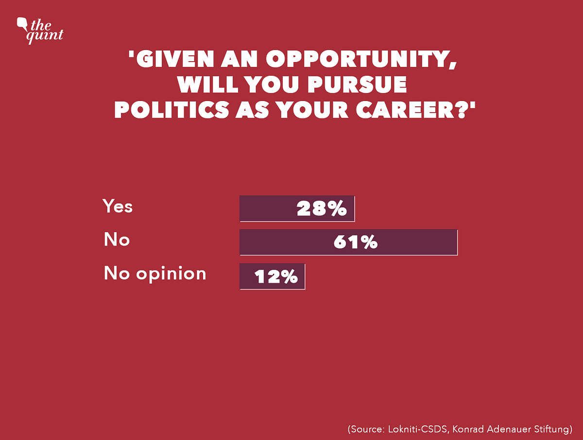 Telling Numbers: Most women don’t see politics as career, feel men get preference.   