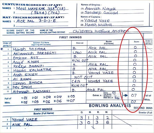 Swami Vivekanand School’s Meet Mayekar played an unbeaten knock of 338 runs with seven sixes and 56 boundaries.