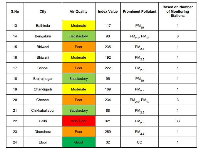 What Does the Air Quality Index Really Show Us?