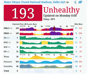 What Does the Air Quality Index Really Show Us?