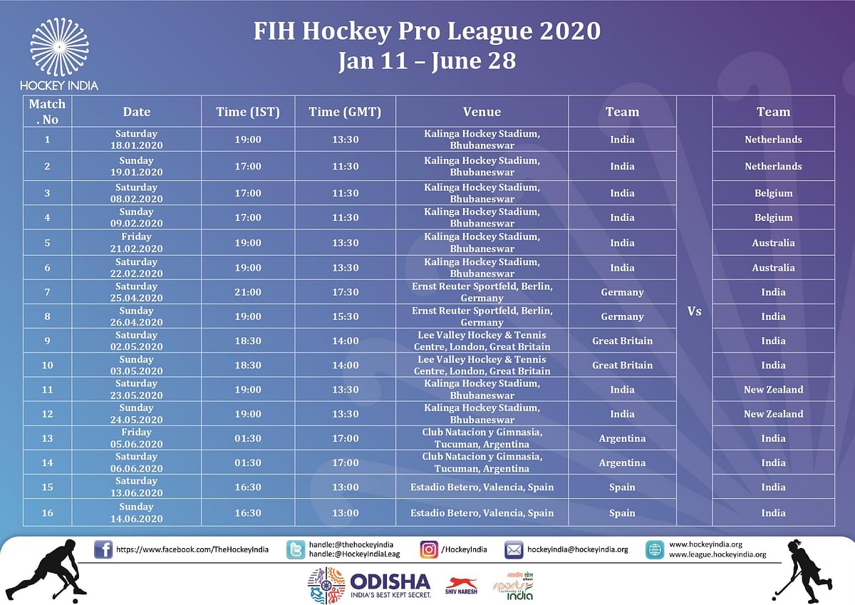Bhubaneswar will host India’s home matches during the 2020 Hockey Pro League.