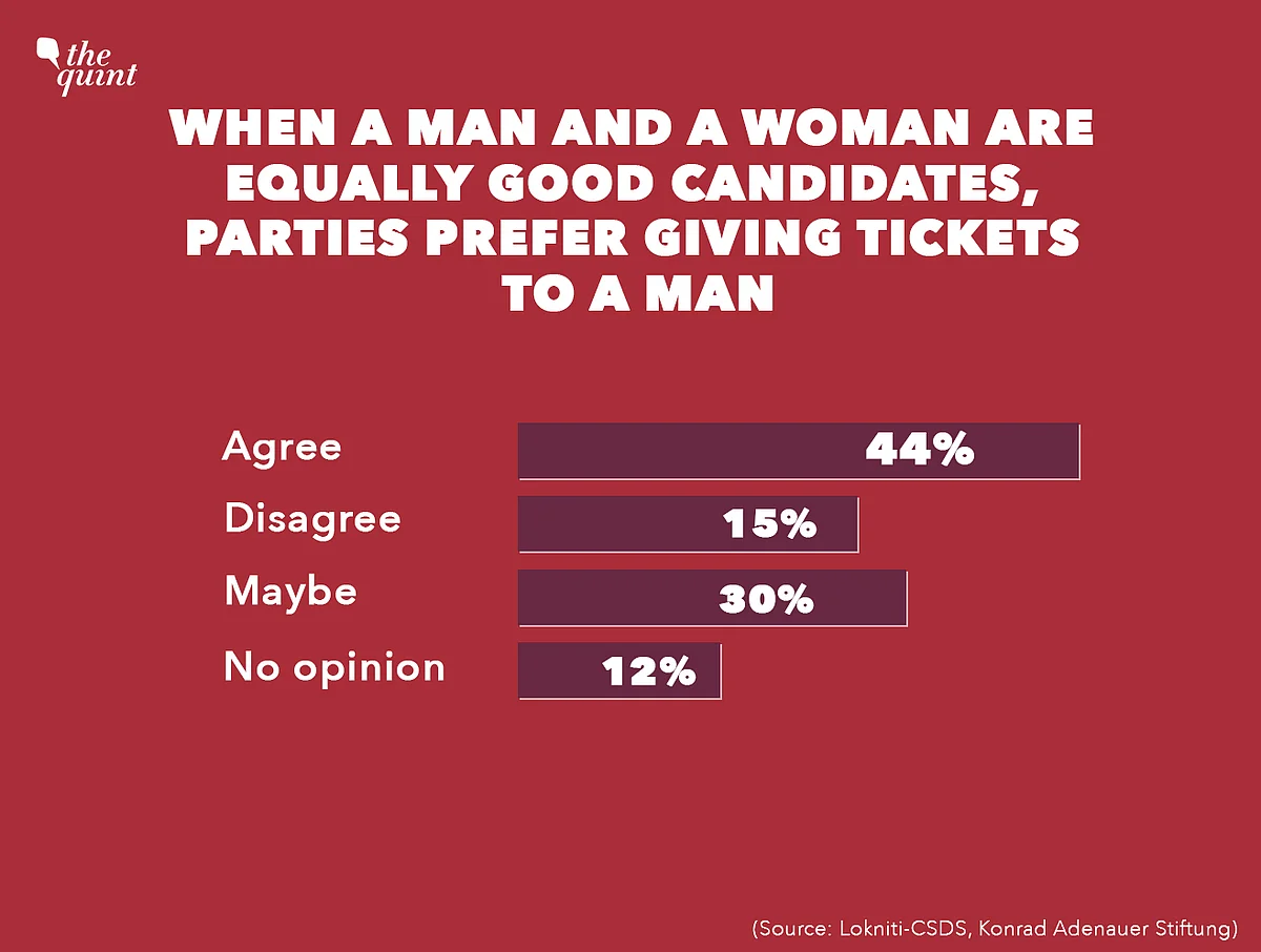 Data Shows Women Shy Away from Politics Due to Patriarchy