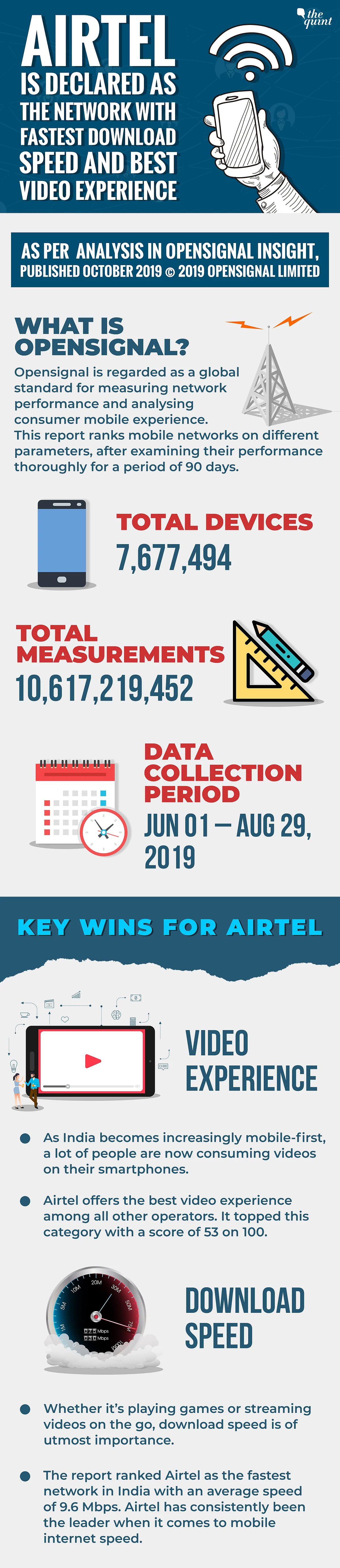 Opensignal Names Airtel as Network With Fastest Download Speed