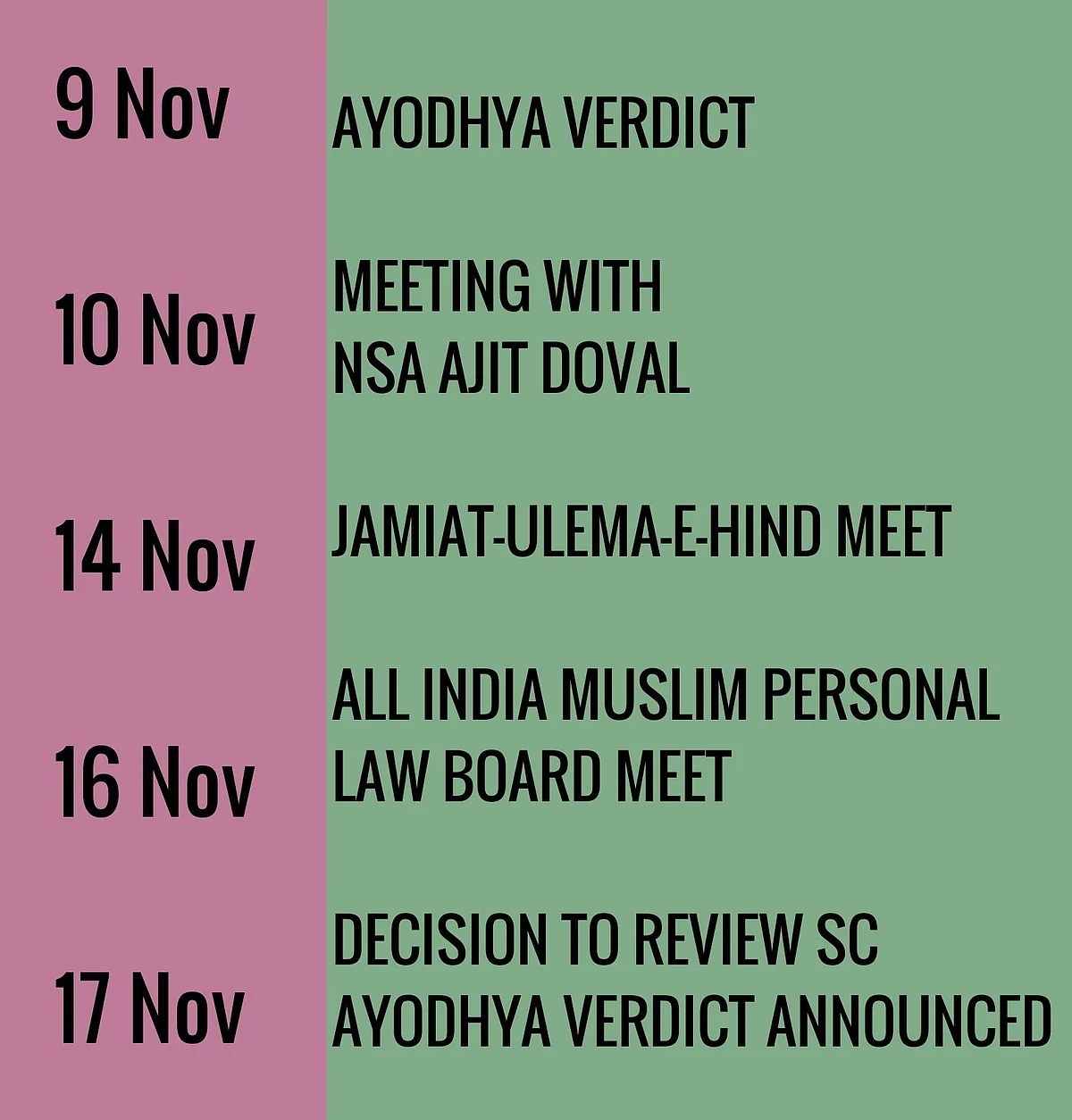 In Protest Lies Closure: The 7-Day Story of Ayodhya Verdict Review