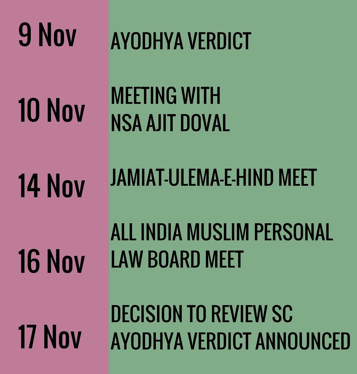 We tracked how AIMPLB & Jamiat held talks & consulted common people through madrasas and mosques to file the review.