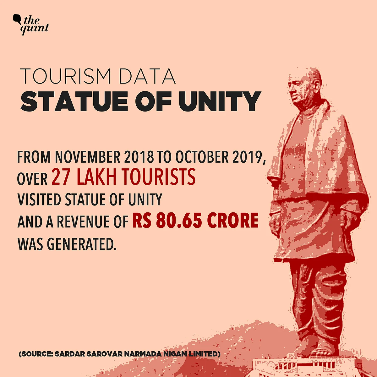 Statue of Unity Earned Thrice As Much As Taj Mahal? Claim Is False